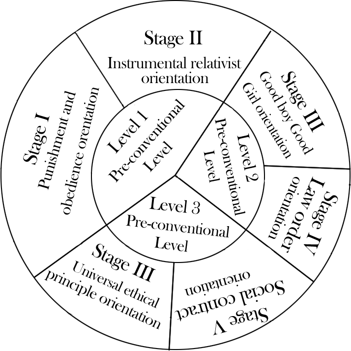 Difference between clearance piaget and vygotsky