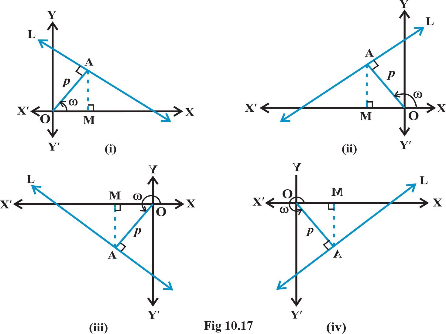 coordinate-geometry-problmes-shortcuts-formulas-pdf