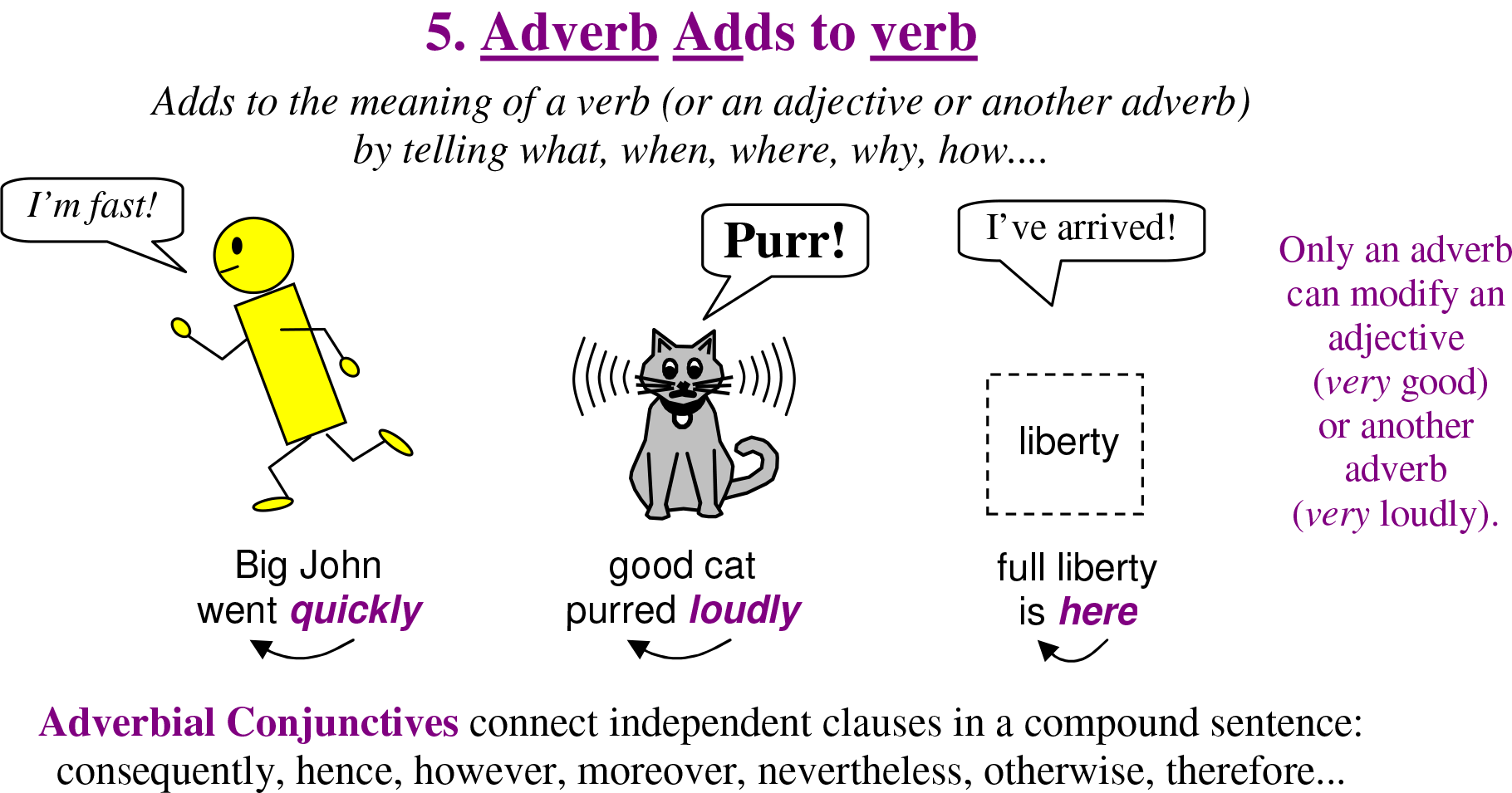 adverb