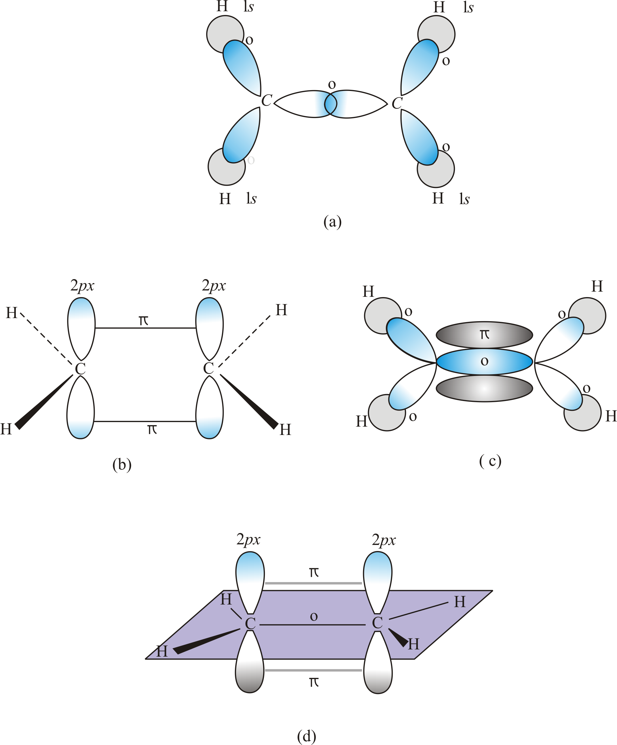 If2- molecular shape