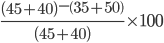  \frac{\left ( 45+40 \right )-\left ( 35+50 \right )}{\left ( 45+40 \right )}\times 100