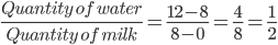 \frac{Quantity\:of\:water}{Quantity\:of\:milk}=\frac{12-8}{8-0}=\frac{4}{8}=\frac{1}{2}
