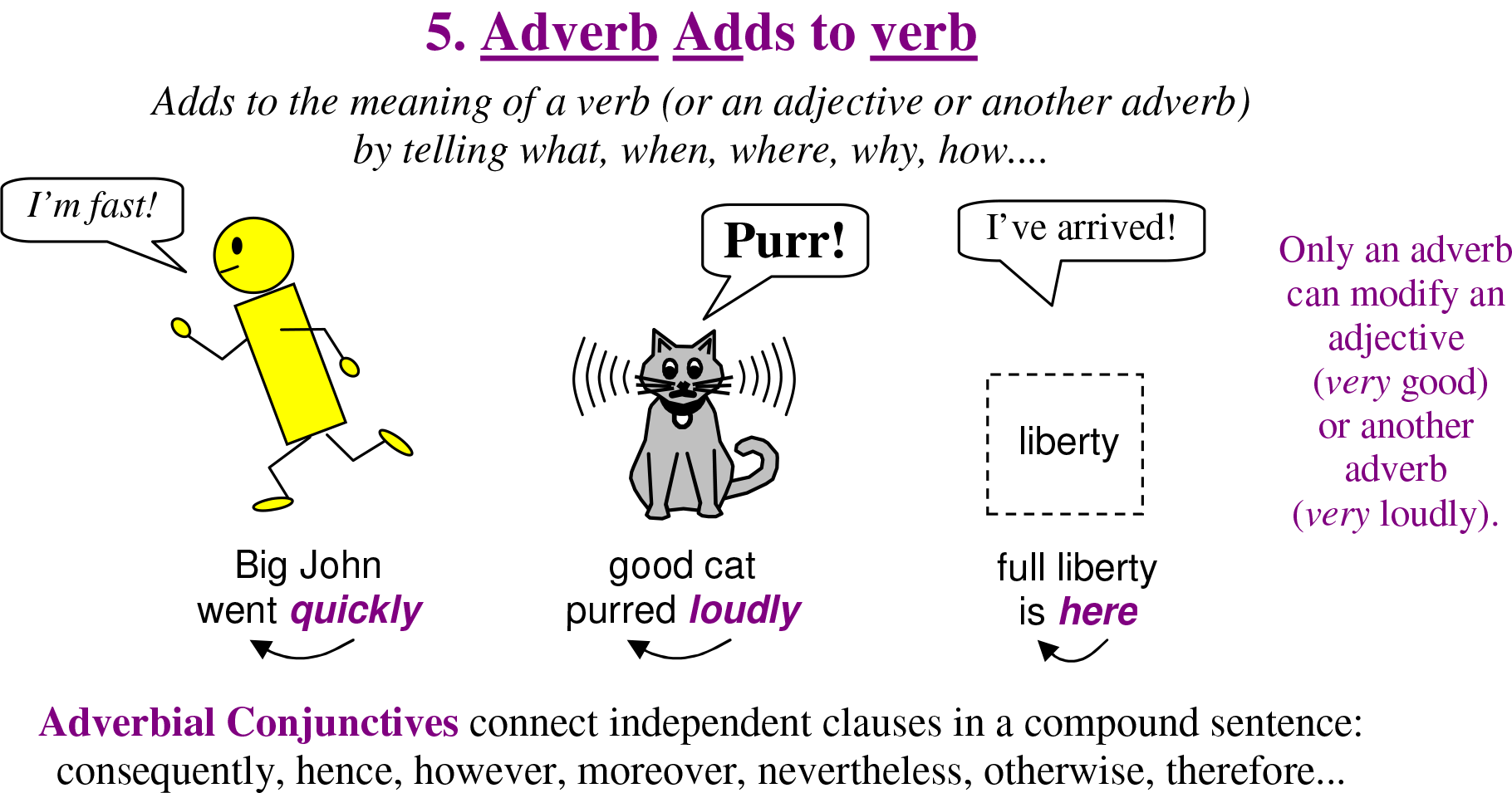 Adverb. Adjectives and adverbs. Adverb is. Adverbs of manner. Please adverb