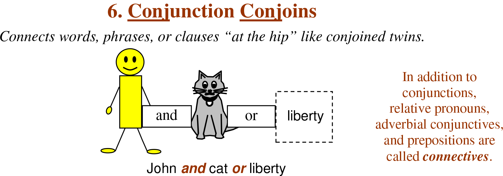 Conjunction Worksheets Twinkl